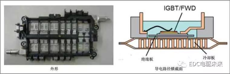 pagenumber_ebook=65,pagenumber_book=63 丰田紧凑型HV动力控制单元的图11